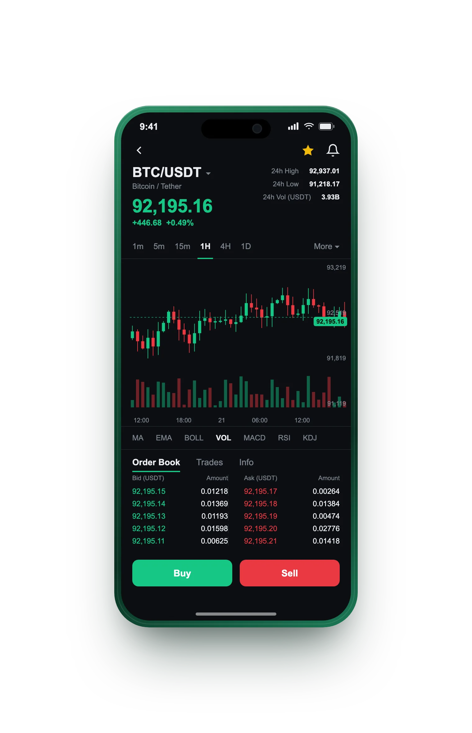 Cumbre Valimorena — BTC/USDT live candlestick chart, order book and one-tap Buy/Sell on mobile